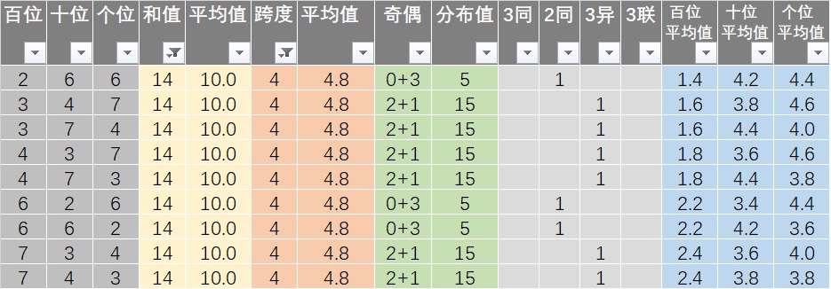 新闻 第10页