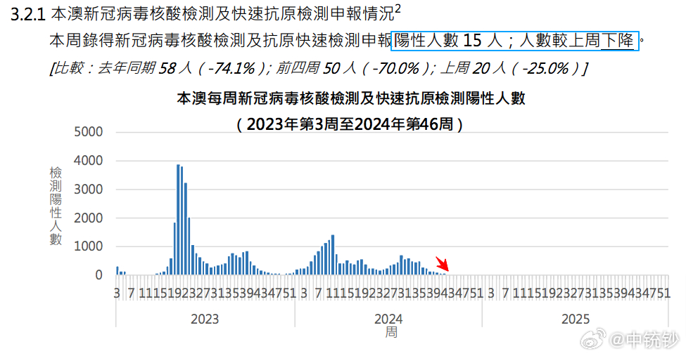 探索2025新澳门正版资料，第047期的奥秘与解析,2025新奥门正版资料047期 08-09-15-18-35-49W：36