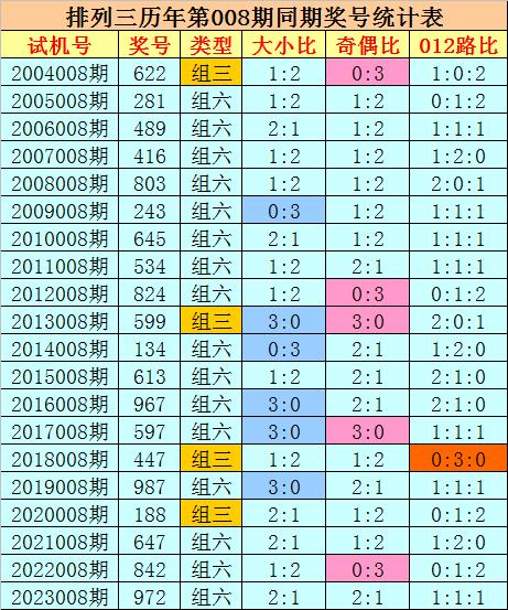 关于今晚开奖结果查询，第127期彩票分析预测与结果揭晓,2025年今晚开奖结果查询127期 04-08-10-16-26-47B：16