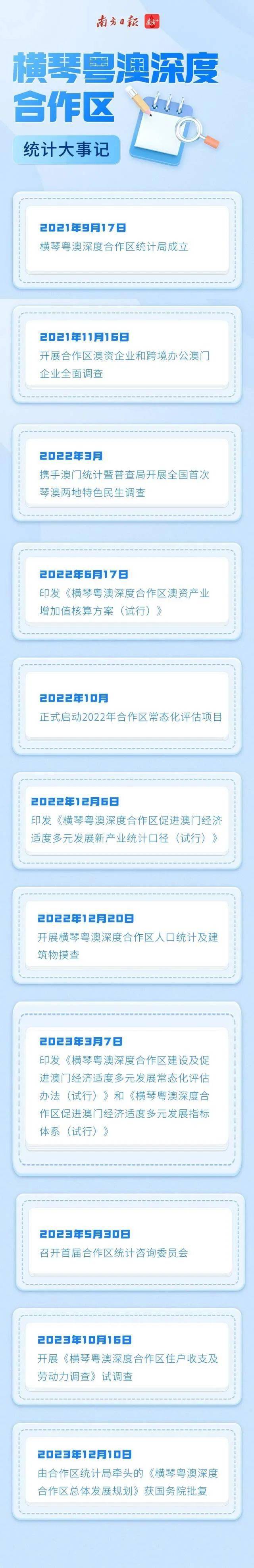 探索2025新澳门正版资料第047期，数字背后的故事与奥秘,2025新奥门正版资料047期 08-09-15-18-35-49W：36