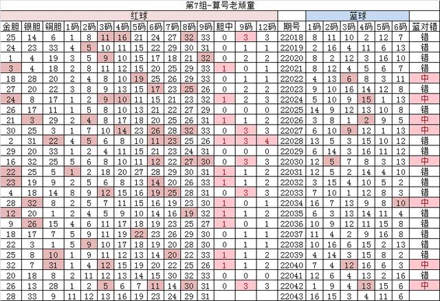 科技 第12页