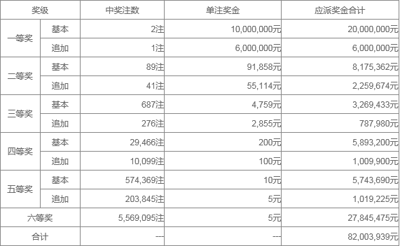 新澳门6合开奖号码开奖结果010期分析，22-24-27-30-36-43T，27,新澳门6合开奖号码开奖结果010期 22-24-27-30-36-43T：27