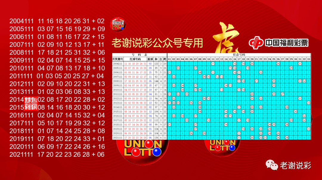 探索新澳门历史开奖记录——以第081期为例（关键词，澳门历史开奖记录、新澳门历史开奖记录第081期、数字组合分析）,2025年新澳门历史开奖记录081期 05-14-25-36-39-45A：45