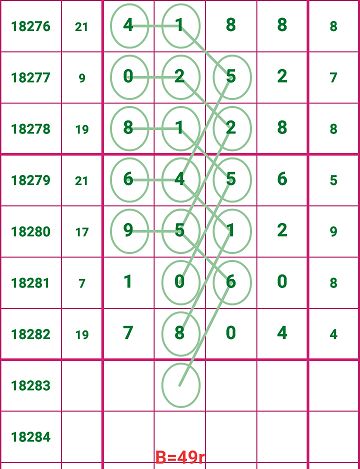 探索神秘的数字组合，关于7777888888管家婆免费第052期 02-07-18-24-26-29S，42的解析与启示,7777888888管家婆免费052期 02-07-18-24-26-29S：42