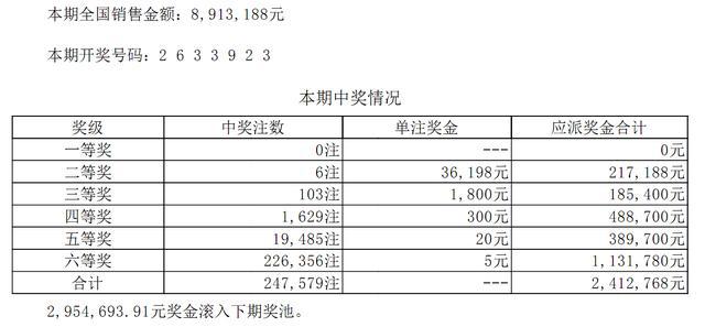 澳门六开彩天天正版的研究与探讨——以澳门注053期为例,澳门六开彩天天正版澳门注053期 36-02-48-22-41-45T：27