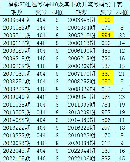 一码一肖，用户评价与期数分析——以第050期为例,一码一肖100%中用户评价050期 08-12-15-18-36-49Z：32