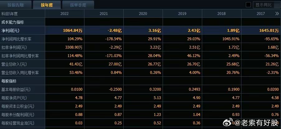 新澳2025年精准资料解析——第126期的独特洞察与深度解读,新澳2025年精准资料126期 07-29-34-41-44-48W：32