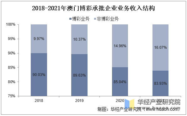 新澳门资料大全正版资料查询第133期，深度探索与解析,新澳门资料大全正版资料查询133期 03-05-11-15-34-42C：40