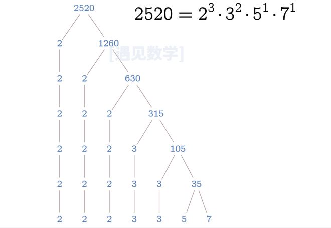 探索2025年管家婆第83期与第142期数据解析，特定数字组合的秘密,2025管家婆83期资料142期 03-25-26-27-45-49D：26