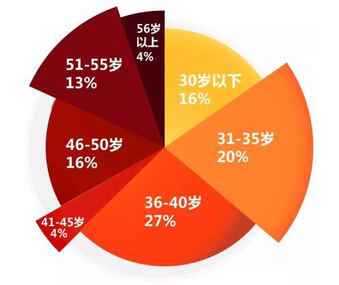 探索精准资料，2025年管家婆第三098期的独特数据解读,2025管家婆精准资料第三098期 08-12-15-16-23-44A：41