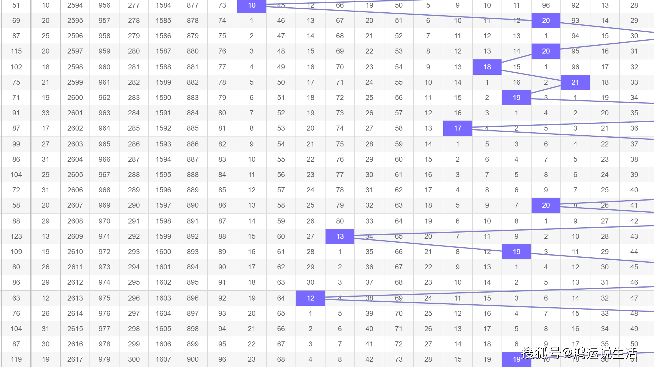 探索澳彩管家婆资料龙蚕，深度解析第134期及特定号码组合,2025澳彩管家婆资料龙蚕134期 03-08-28-39-40-41P：05