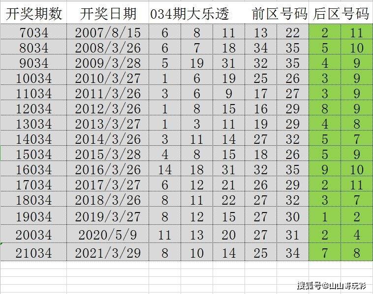 探索944CC天天彩资料第011期，深度解析数字组合与策略展望,944CC天天彩资料011期 10-18-23-29-32-45V：03