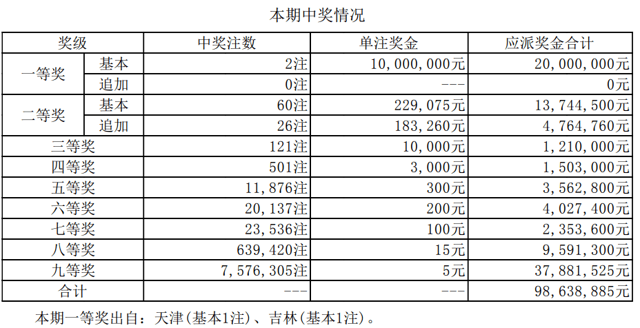 新澳门6合开奖号码开奖结果010期分析——以22-24-27-30-36-43及附加号码T，27为中心,新澳门6合开奖号码开奖结果010期 22-24-27-30-36-43T：27