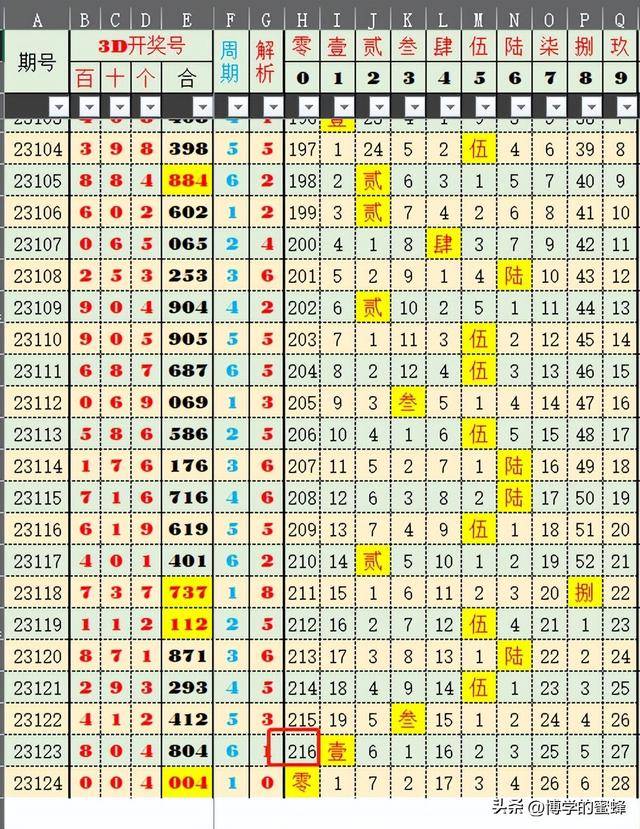 探索新澳门历史开奖记录，第081期的数字奥秘（2025年）,2025年新澳门历史开奖记录081期 05-14-25-36-39-45A：45