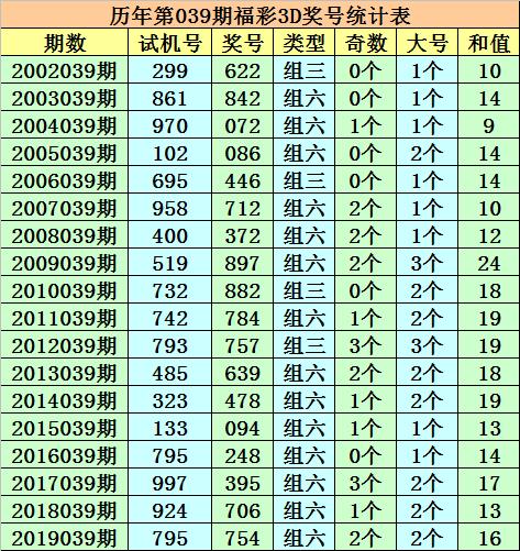 一码包中9点20公开086期，深度解析与独特洞察,一码包中9点20公开086期 05-12-13-37-41-45L：03