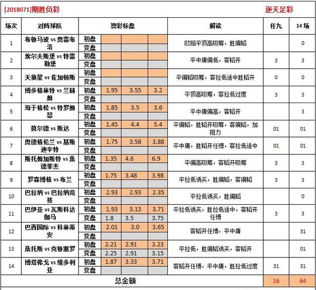 探索澳彩资料，解析6269期与预测未来趋势,626969澳彩资料2025年020期 18-24-25-26-33-40K：04