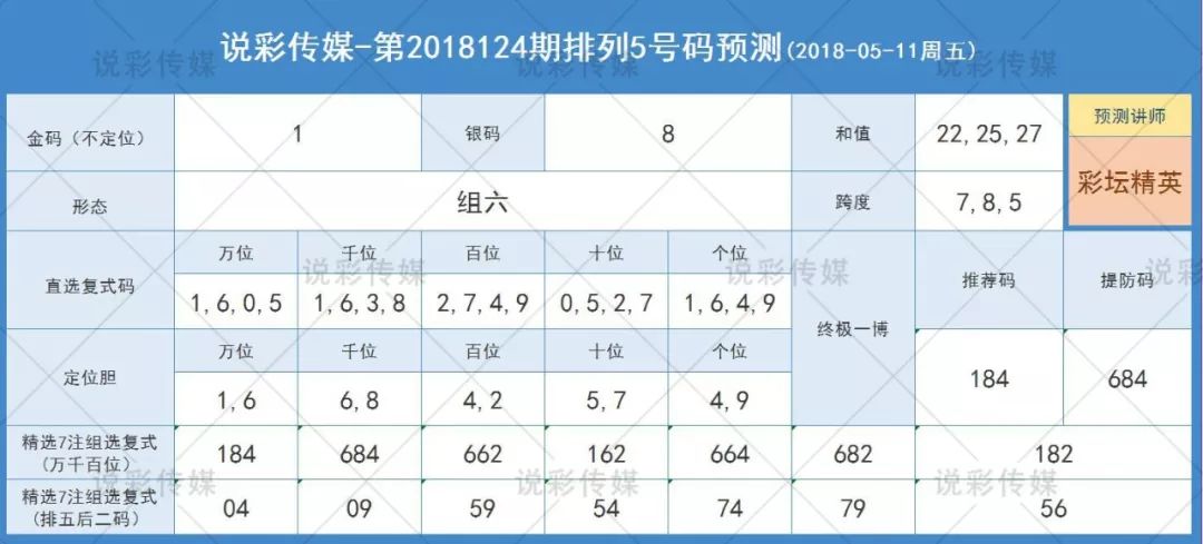 三期必出一期澳门彩119期，深度解析与预测策略（附号码详解）,三期必出一期澳门彩119期 03-09-31-40-47-49Z：33