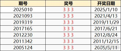 探寻特马开奖奥秘，聚焦今晚2025年特马彩票030期开奖号码,2025特马今晚开奖030期 07-16-20-33-39-46F：48