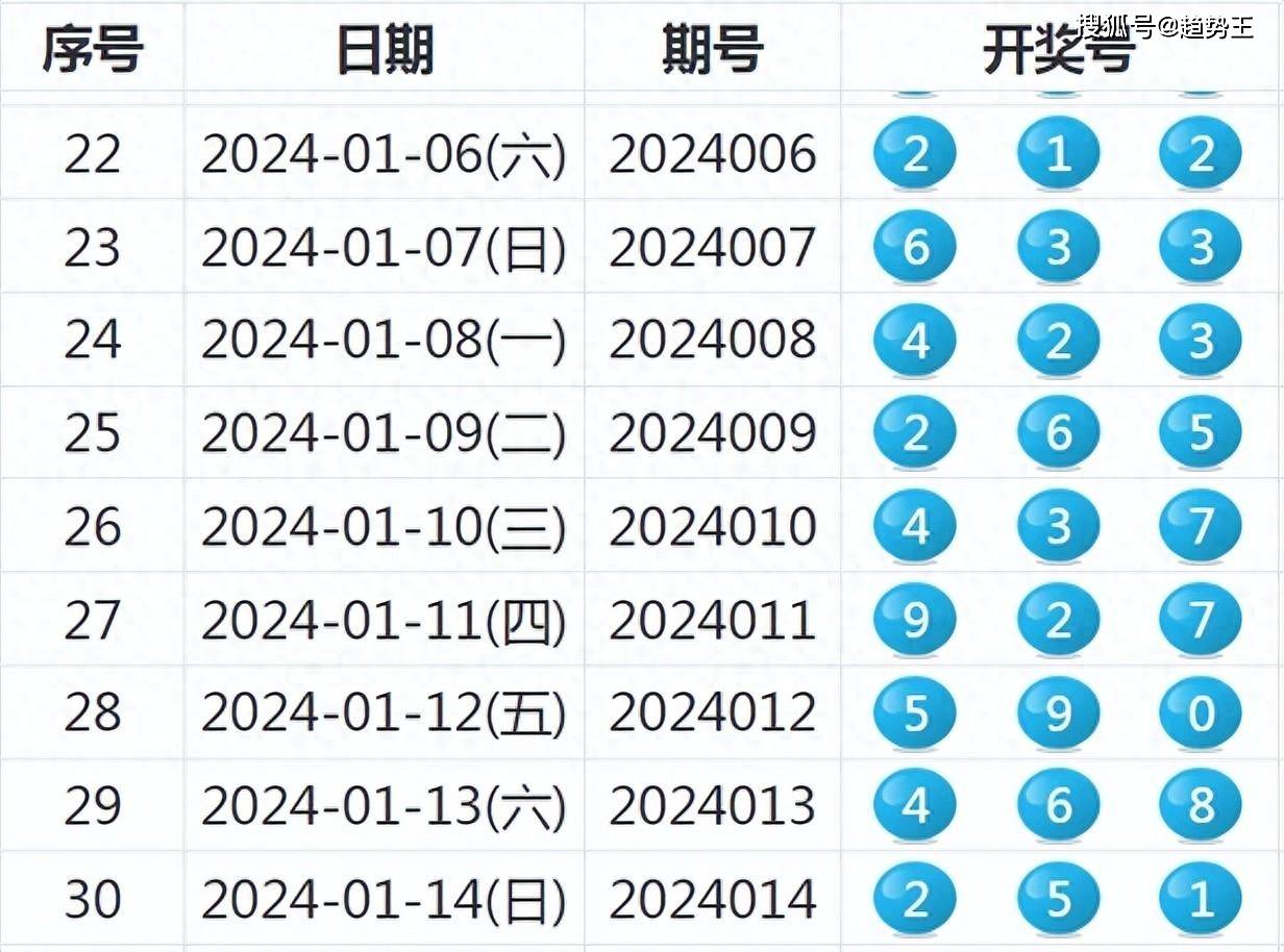 新澳天天彩免费资料解析，探索数字背后的秘密（第028期）,新澳天天彩免费资料028期 11-18-20-25-33-41F：24