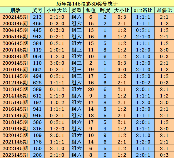 澳门今晚开特马——第070期开奖结果解析与预测,澳门今晚开特马 开奖结果课070期 03-04-05-09-32-34N：20