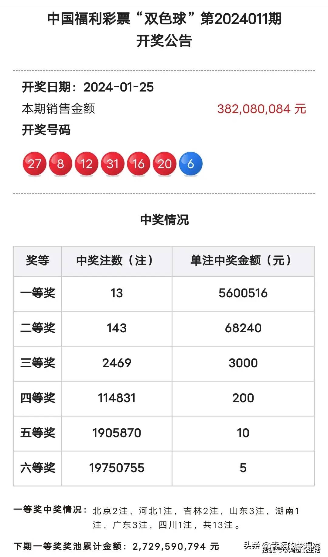 新澳一肖一码100免费资枓分析——揭秘第024期彩票秘密,新澳一肖一码100免费资枓024期 05-06-09-25-27-28F：44