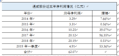 新澳门天天开奖结果深度解析，第010期的数字秘密与未来趋势预测,新澳门天天开奖结果010期 01-27-32-36-37-49Q：08