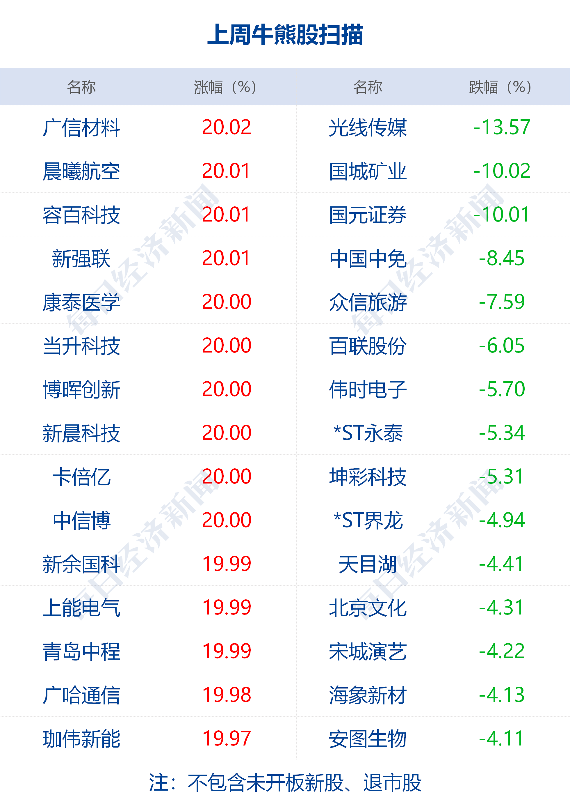 一码包中揭秘，9点20分的第086期开奖，那些数字背后的故事,一码包中9点20公开086期 05-12-13-37-41-45L：03