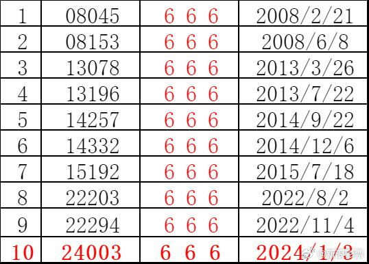 新澳门彩4949历史记录第041期深度解析，数字背后的故事与启示（期号，03-19-20-22-38-46D，18）,新澳门彩4949历史记录041期 03-19-20-22-38-46D：18