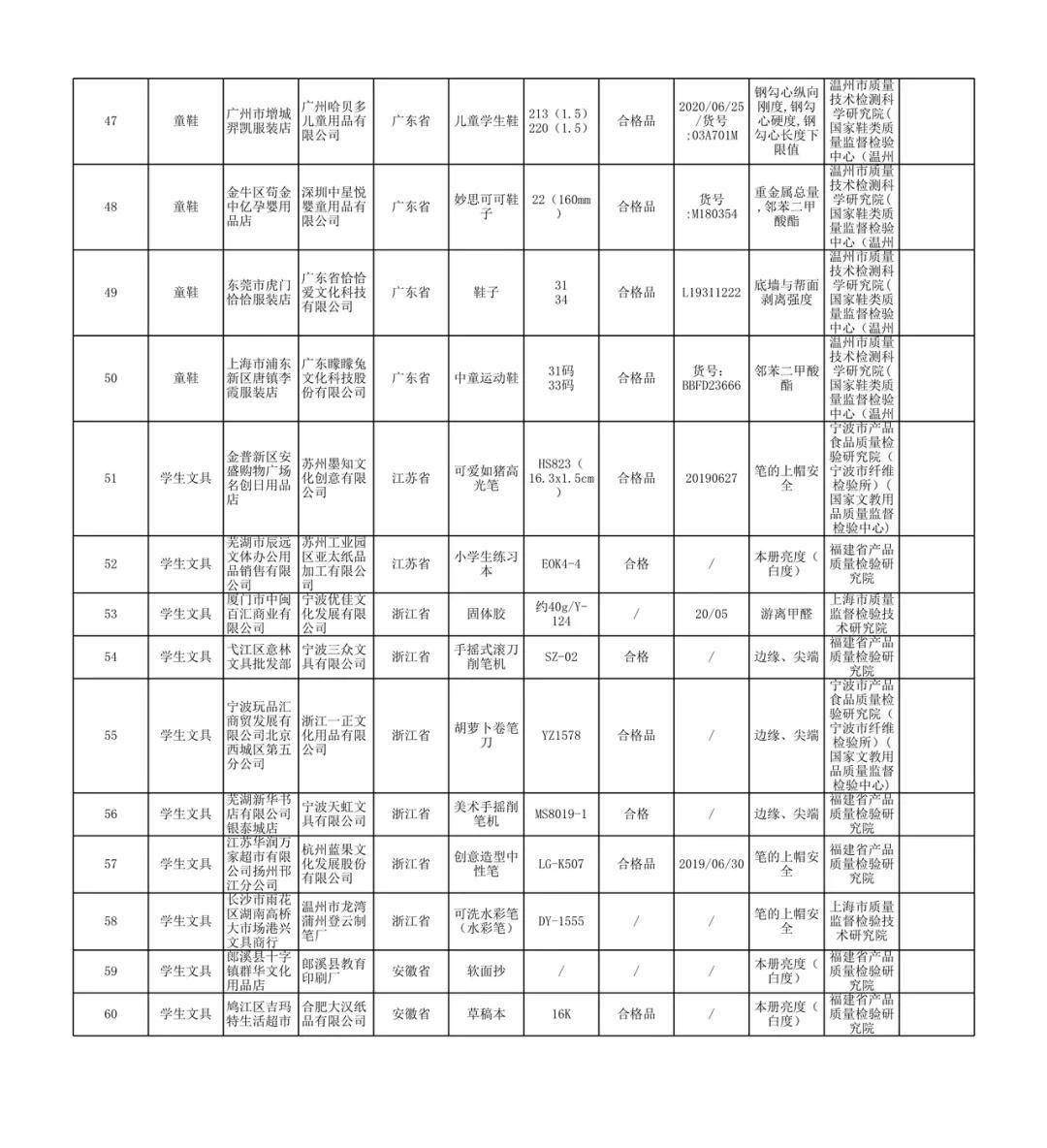 二四六期期准资料公开，深度解读第051期彩票数据（上）,二四六期期准资料公开051期 06-11-23-44-45-49A：47