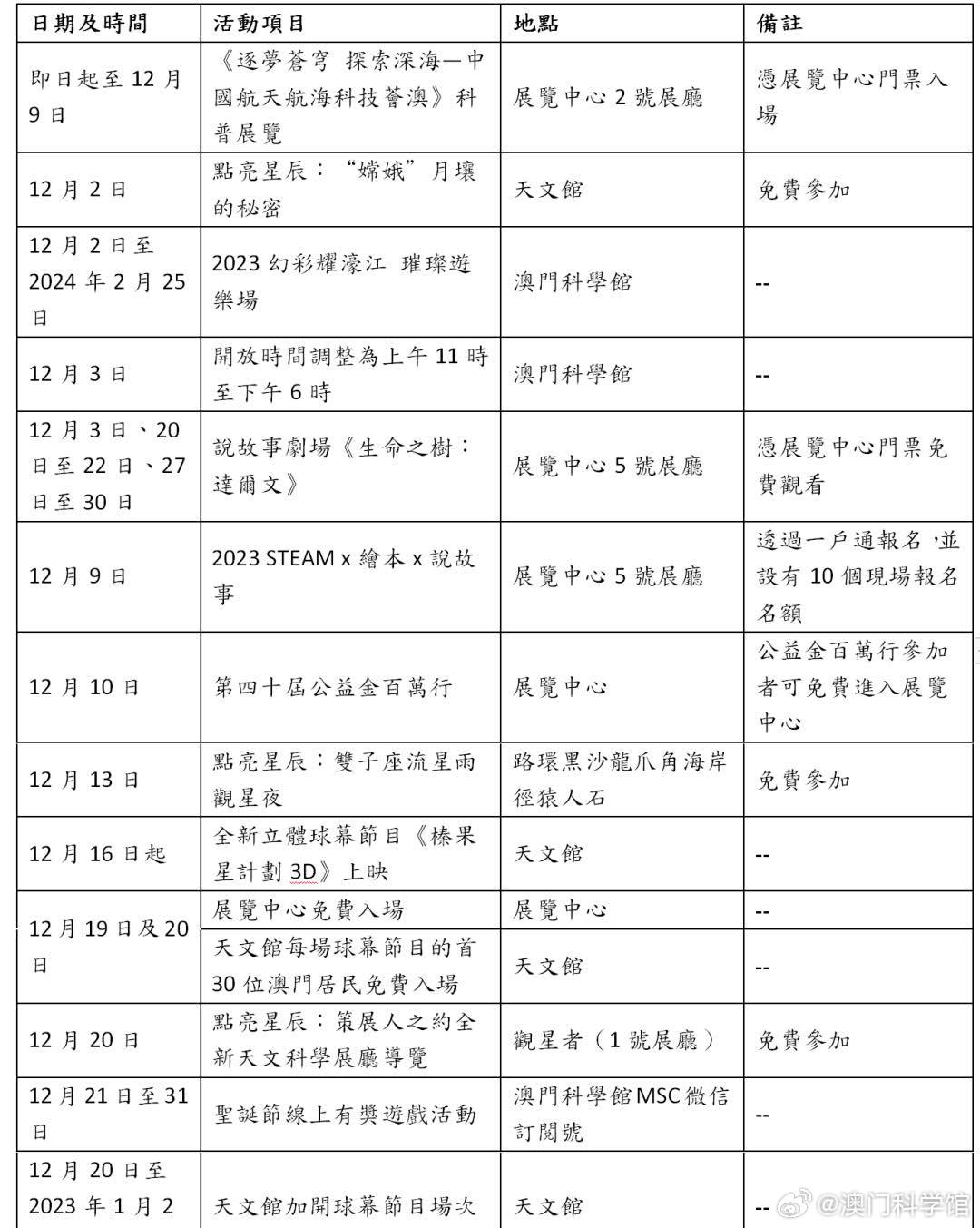 新澳门资料免费大全正版资料下载第147期，探索数字世界的奥秘,新澳门资料免费大全正版资料下载147期 18-21-35-36-46-49U：02