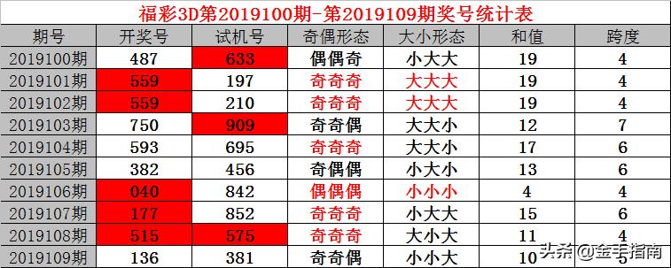 香港最准最快资料免费，揭秘第136期彩票的秘密（第02-04-14-15-17-39B）与背后的故事,香港最准最快资料免费136期 02-04-14-15-17-39B：10