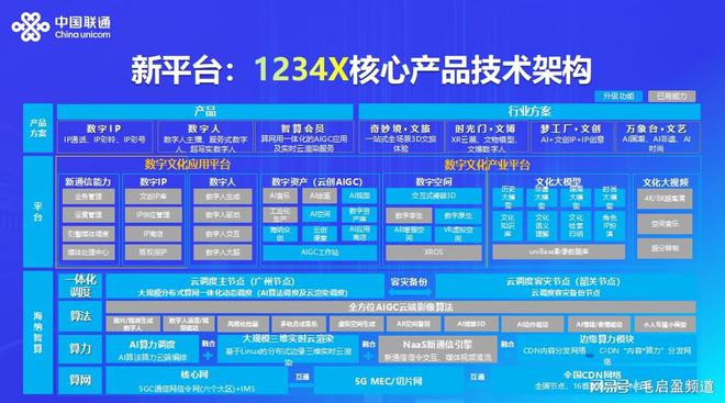 探索未来，免费获取正版资料的蓝图与策略 —— 以特定数字组合为例（关键词解析）,2025年正版资料大全免费看028期 03-18-38-40-43-46R：17