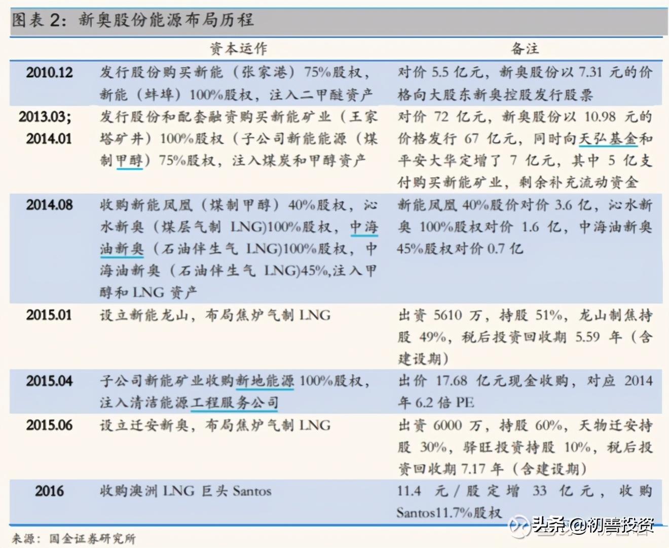 新奥正版资料与内部资料第026期深度解析，揭秘数字背后的故事与启示（页码，30-32、36-44、46-48X）,新奥正版资料与内部资料026期 30-32-36-44-46-48X：30