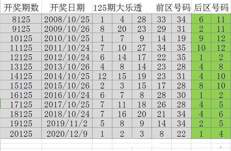 澳门最准最快免费的资料解析第134期，揭秘数字背后的秘密（01-08-12-30-31-44Q，24）,澳门最准最快免费的资料134期 01-08-12-30-31-44Q：24