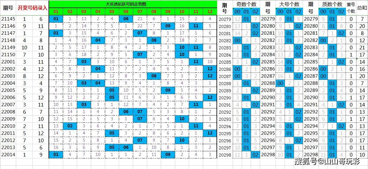 探索管家婆204年资料一肖的秘密，解读成龙088期数字组合,管家婆204年资料一肖配成龙088期 06-31-19-37-02-45T：11