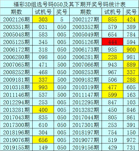 一码一肖，用户评价与期数分析——以第050期为例,一码一肖100%中用户评价050期 08-12-15-18-36-49Z：32