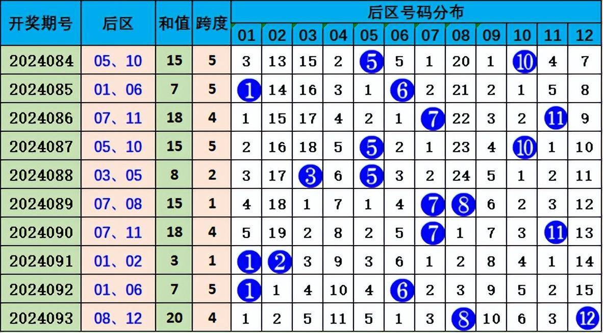 新澳门天天开奖结果深度解析，第010期开奖数字背后的秘密（关键词，01-27-32-36-37-49Q与08）,新澳门天天开奖结果010期 01-27-32-36-37-49Q：08