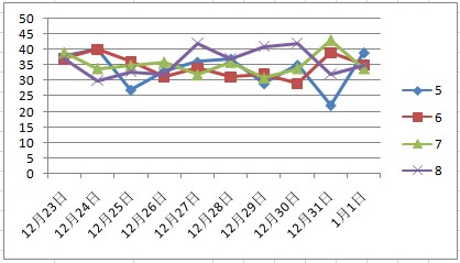 澳门天天彩期期精准单双波色分析——以023期为例,澳门天天彩期期精准单双波色023期 04-06-09-20-32-35E：16