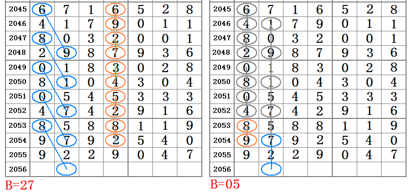 婆家一肖一码100068期与神秘数字组合05-06-07-19-21-31X，43的解读,婆家一肖一码100068期 05-06-07-19-21-31X：43