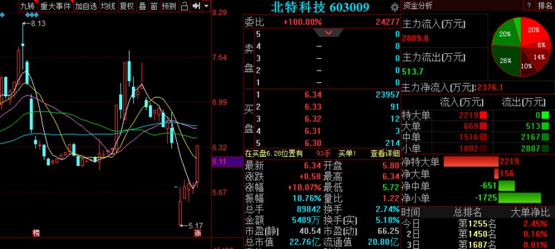 关于香港今晚特马开奖的分析预测——以第009期为例,2025香港今晚开特马009期 04-16-24-28-40-41X：23