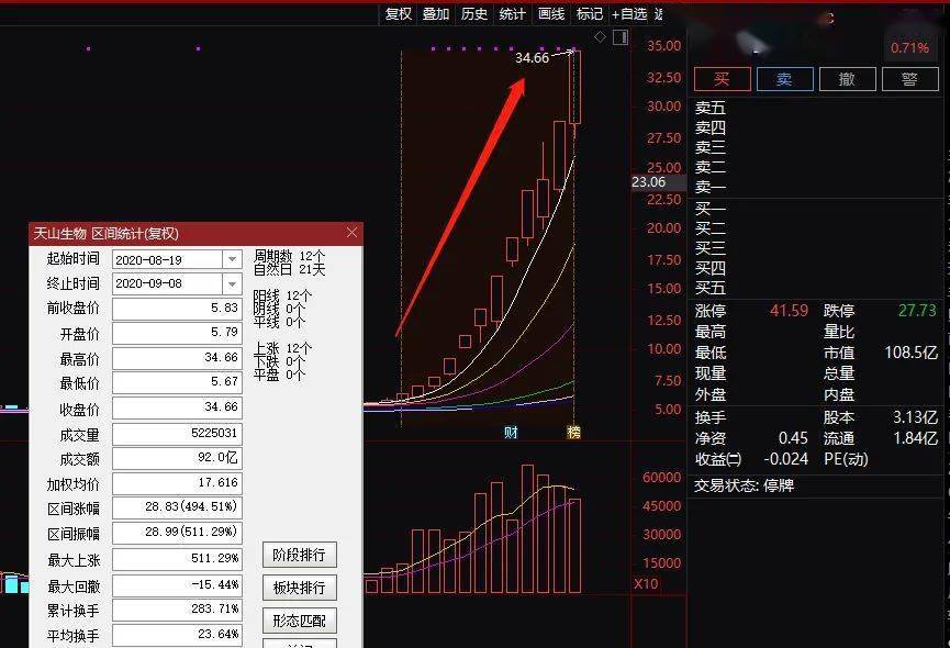 新澳2025年精准特马资料解析，第136期的数字秘密与未来预测,新澳2025年精准特马资料136期 03-17-18-30-37-47U：16