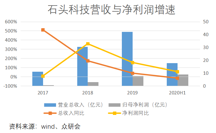 新澳门资料免费大全资料的第146期深度解析，数字组合与未来趋势预测（G，05）,新澳门资料免费大全资料的146期 05-08-12-33-39-42G：05