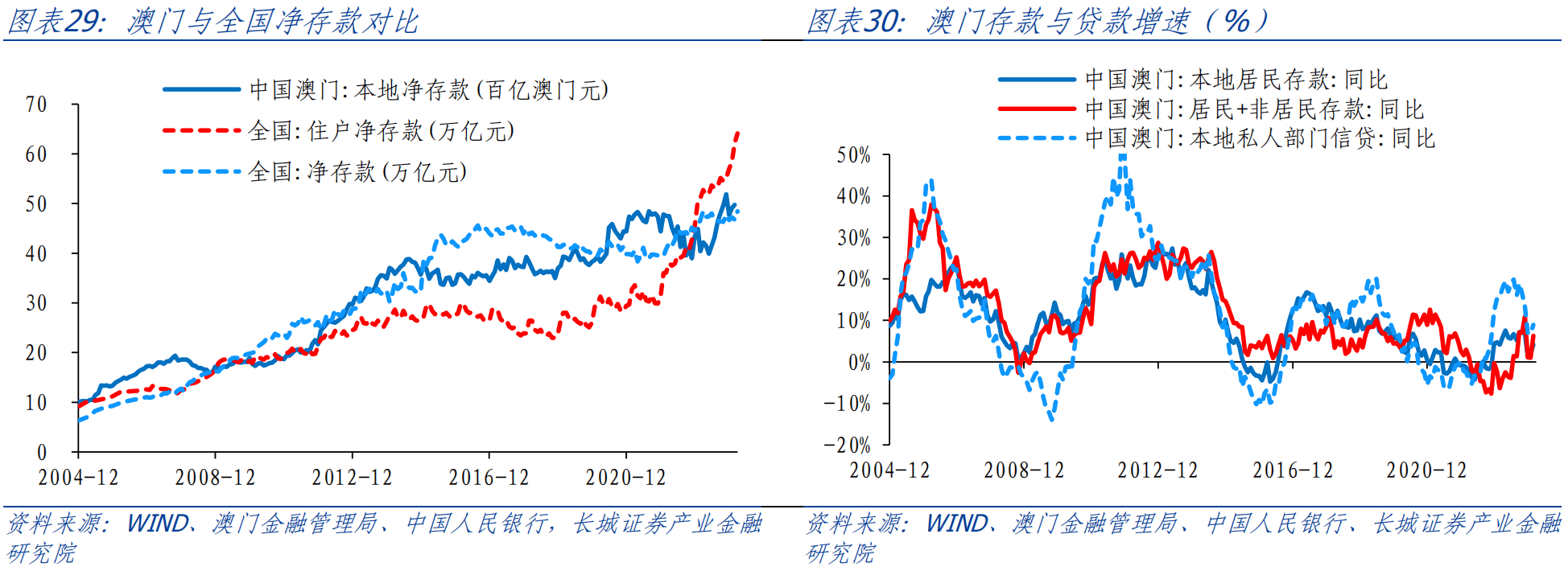 探索澳门未来，聚焦2040澳门免费精准资料分析第128期,2040澳门免费精准资料128期 01-14-27-40-42-47M：49