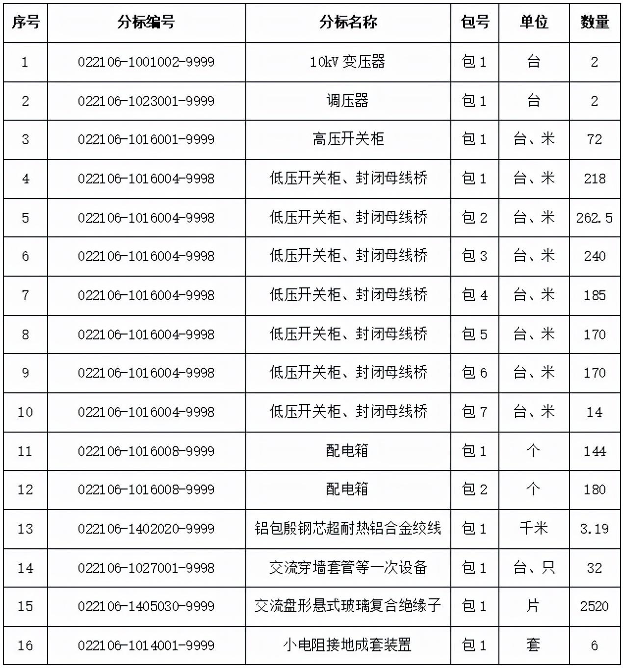 门澳六免费资料022期，探索与揭秘,门澳六免费资料022期 16-28-29-38-41-42M：28