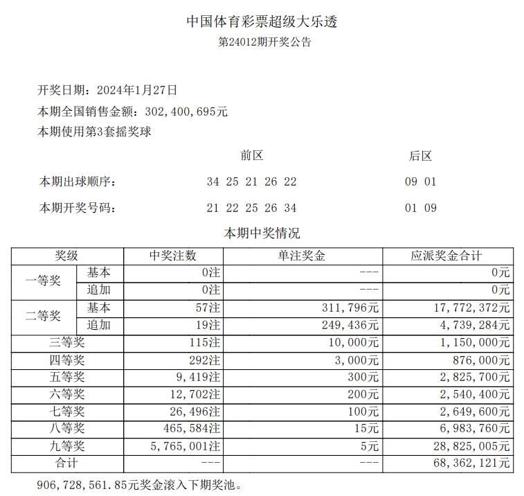 三期必出一期澳门彩119期，深度解析与预测策略（附号码详解）,三期必出一期澳门彩119期 03-09-31-40-47-49Z：33