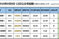 今晚澳门特马开奖结果揭晓，2025073期号码分析预测与回顾,今晚澳门特马开的什么号码2025073期 15-42-24-39-09-17T：28