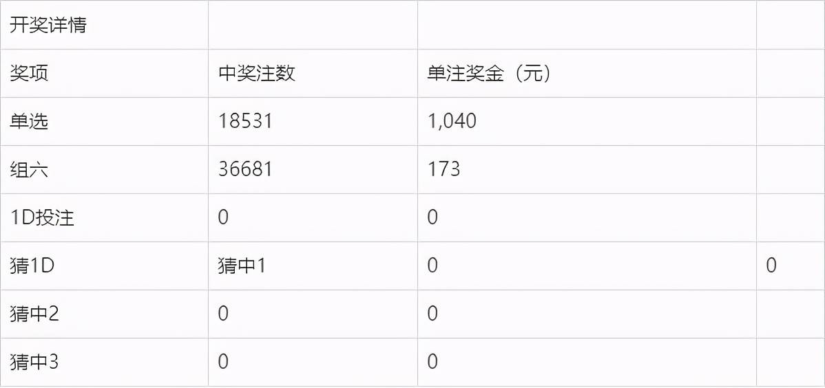 新澳门今晚开奖结果揭晓，期待与惊喜交织的盛宴（第2024071期）,新澳门今晚开奖结果开奖2024071期 04-13-32-35-37-41Y：19