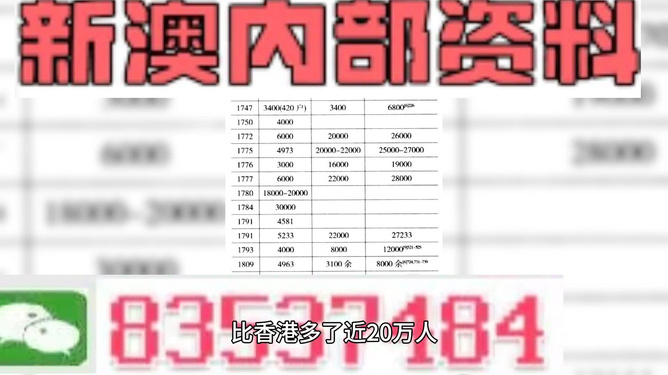 新澳精准资料免费提供，探索第58期、第110期的奥秘与解析,新澳精准资料免费提供58期110期 03-08-14-19-29-35Z：10