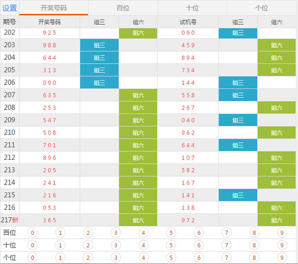 澳门六6合开奖结果解析，第071期开奖数据解读与未来趋势分析,澳门六6合开奖大全071期 13-14-15-17-24-37K：05