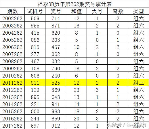 探索六开彩，揭秘2025年天天免费资料的第032期秘密（关键词，11-13-19-34-38-44M，23）,2025六开彩天天免费资料032期 11-13-19-34-38-44M：23